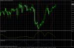EUR/USD February 1, 2011